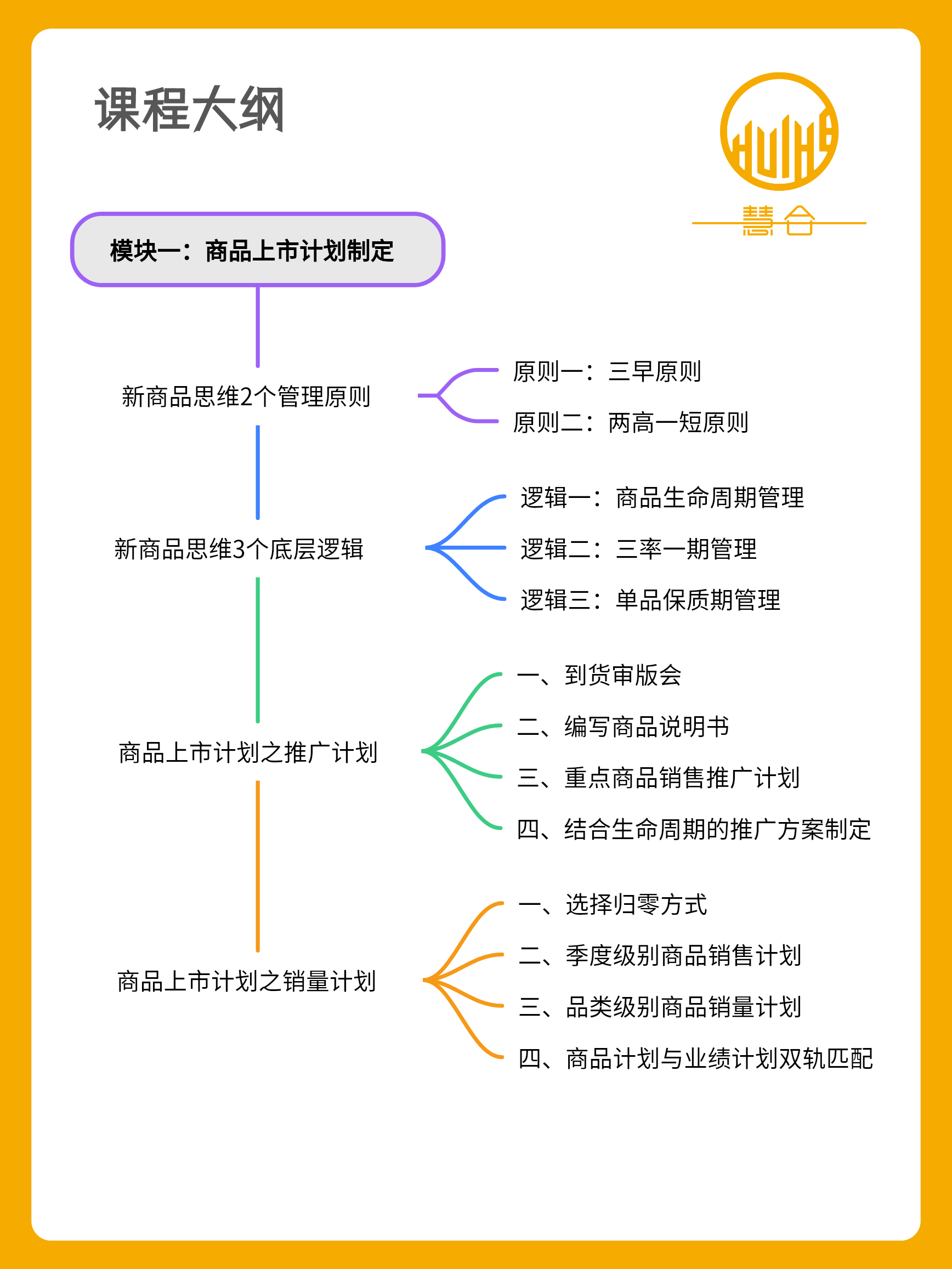 组货制·商品管理研修班