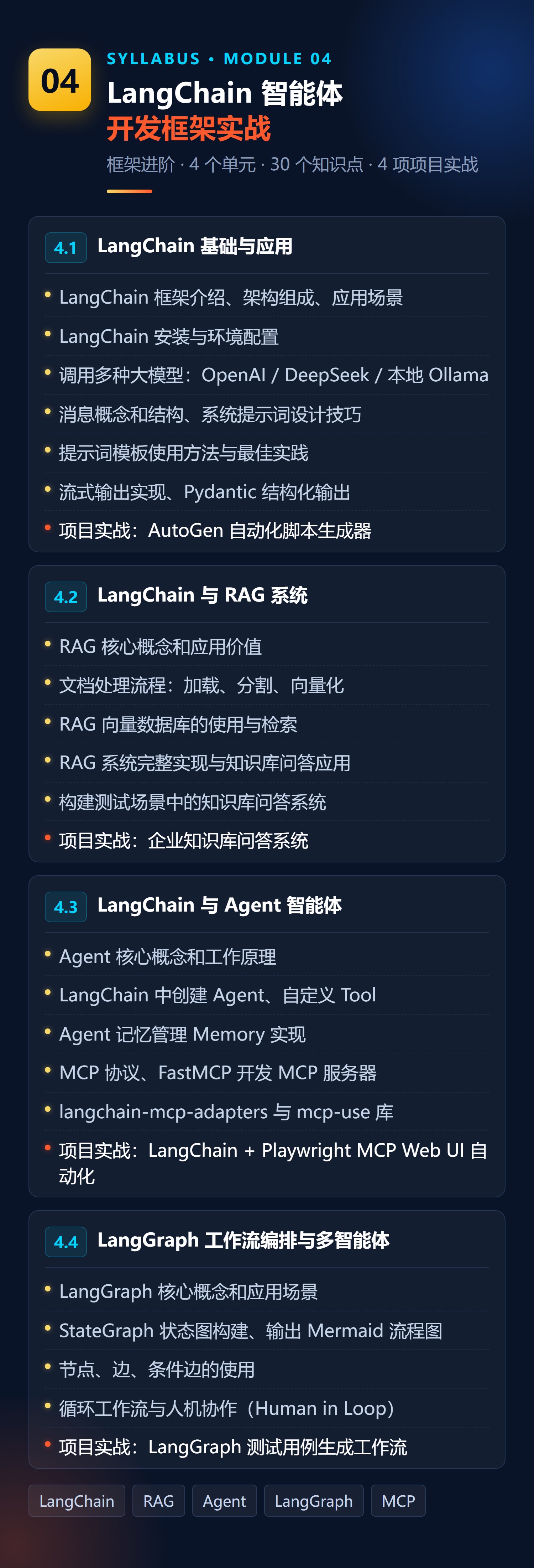 大纲-04-LangChain.jpg