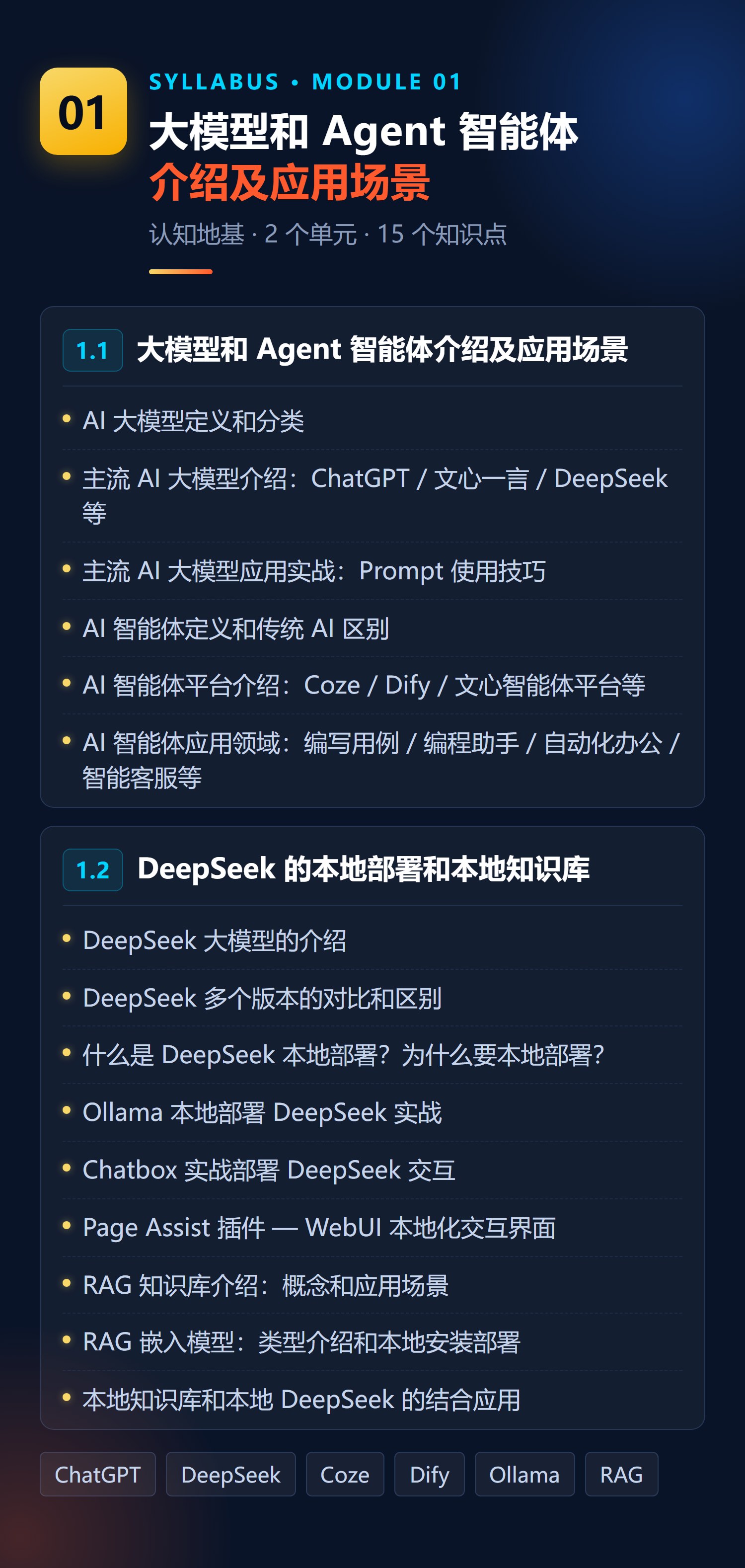 大纲-01-大模型和Agent.jpg