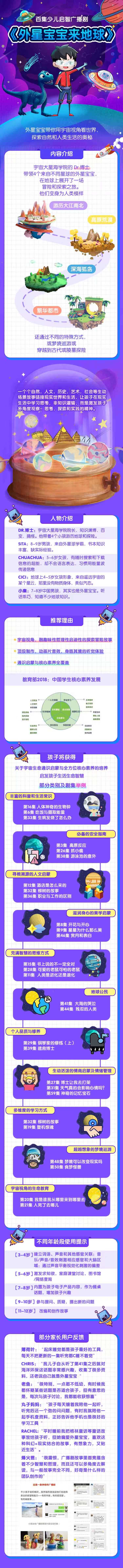 《外星宝宝来地球》100集--跟外星宝宝一起开启地球冒险之旅吧