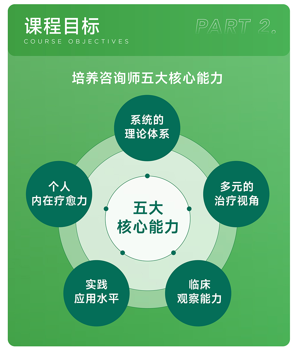 【首届】台湾双师：《元整合式家庭治疗培训》杭州三天地面