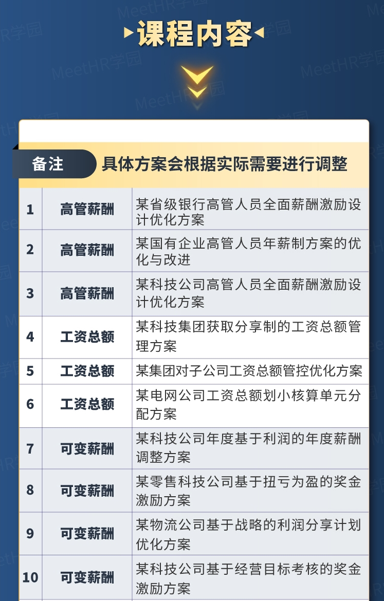 19个薪酬激励方案大全