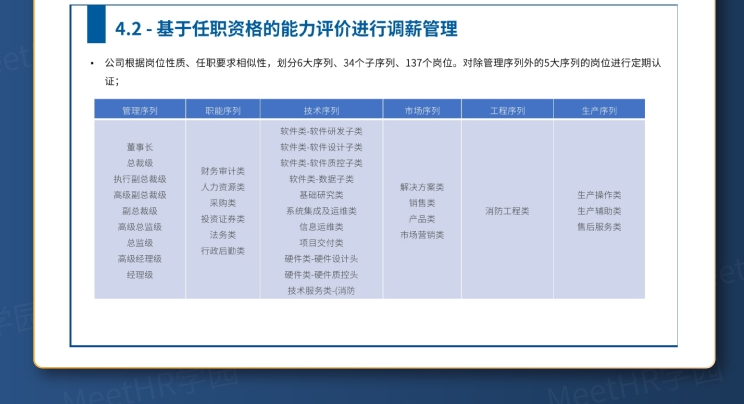 19个薪酬激励方案大全