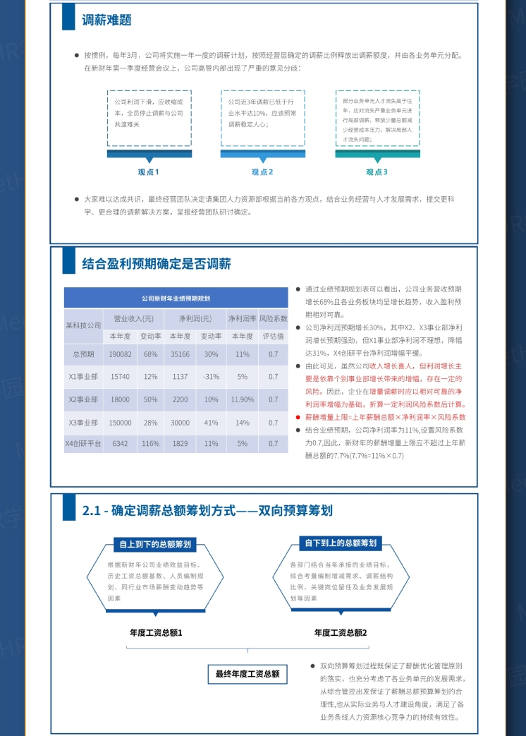 19个薪酬激励方案大全