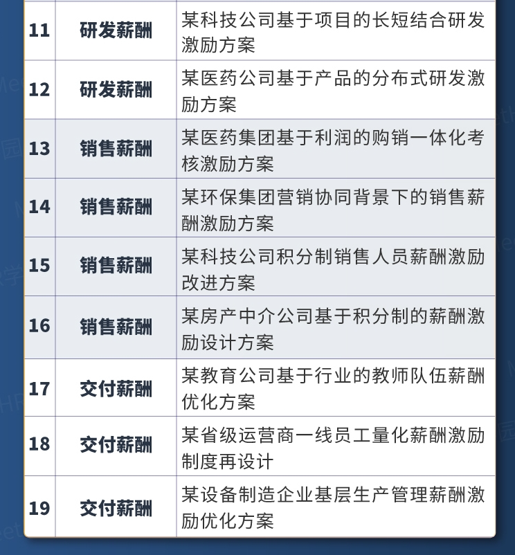 19个薪酬激励方案大全