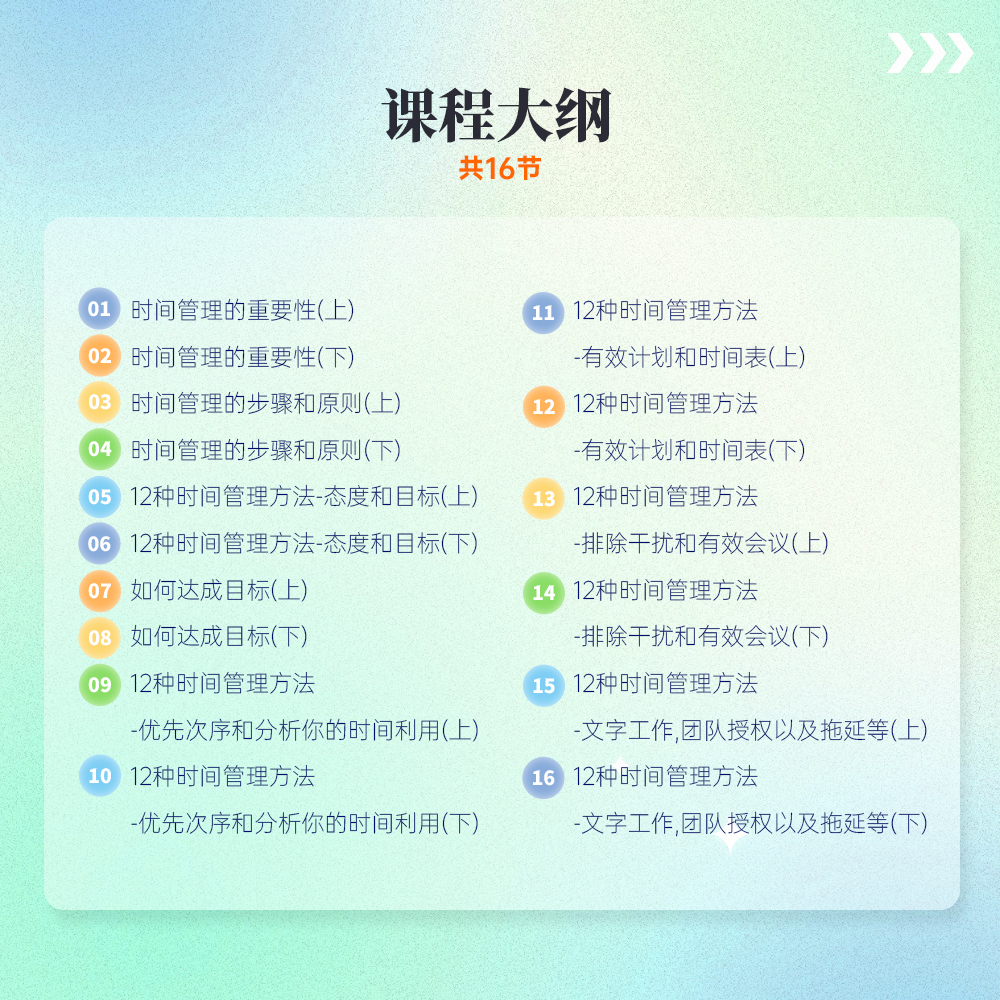 目标和时间管理规划技巧策略