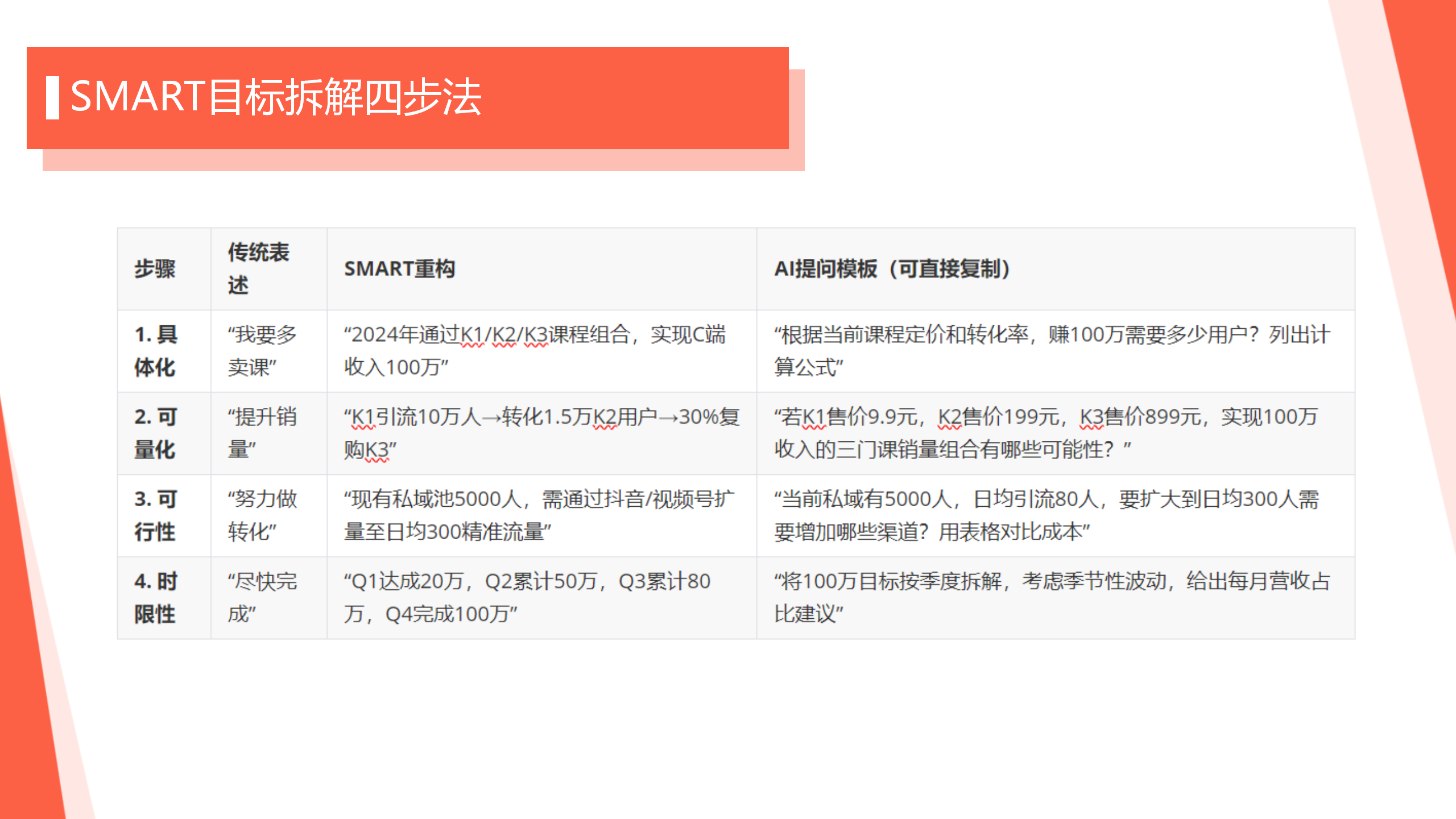 写给0基础的AI商业变现课