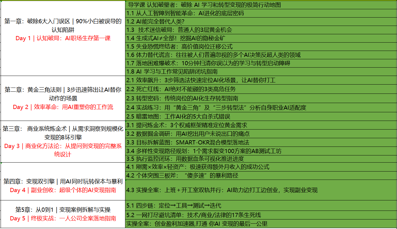 写给0基础的AI商业变现课