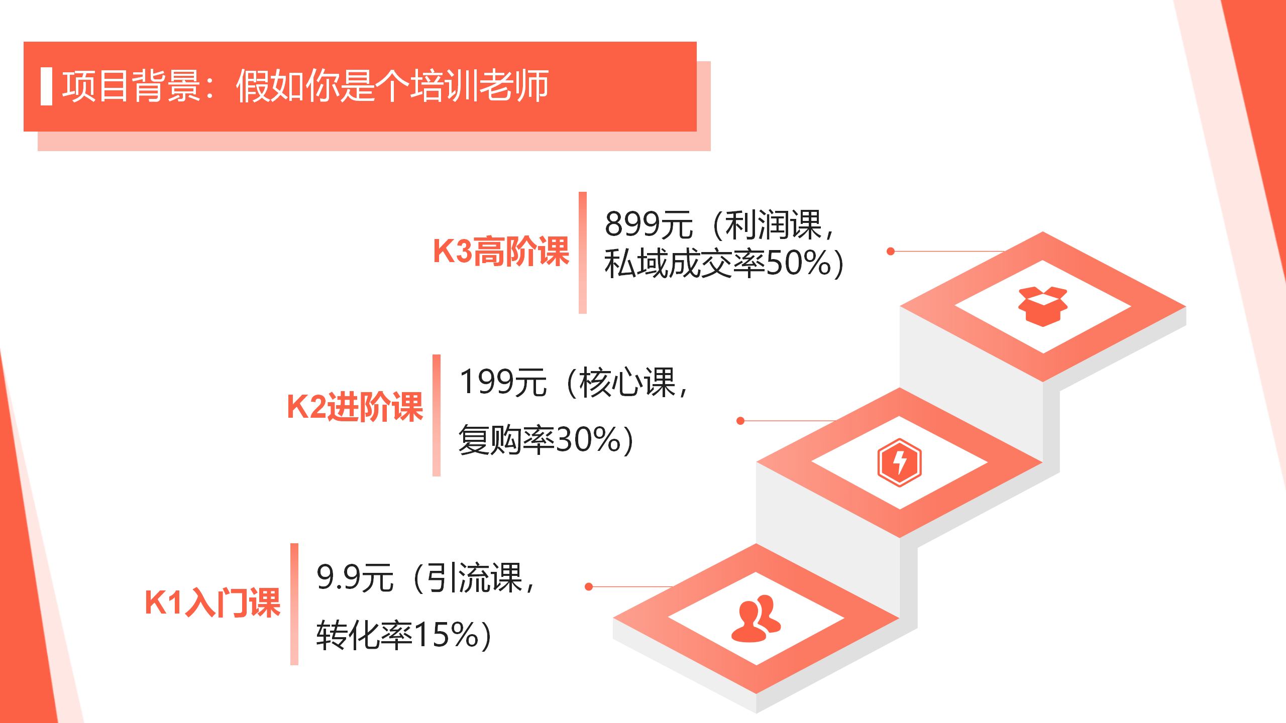 写给0基础的AI商业变现课
