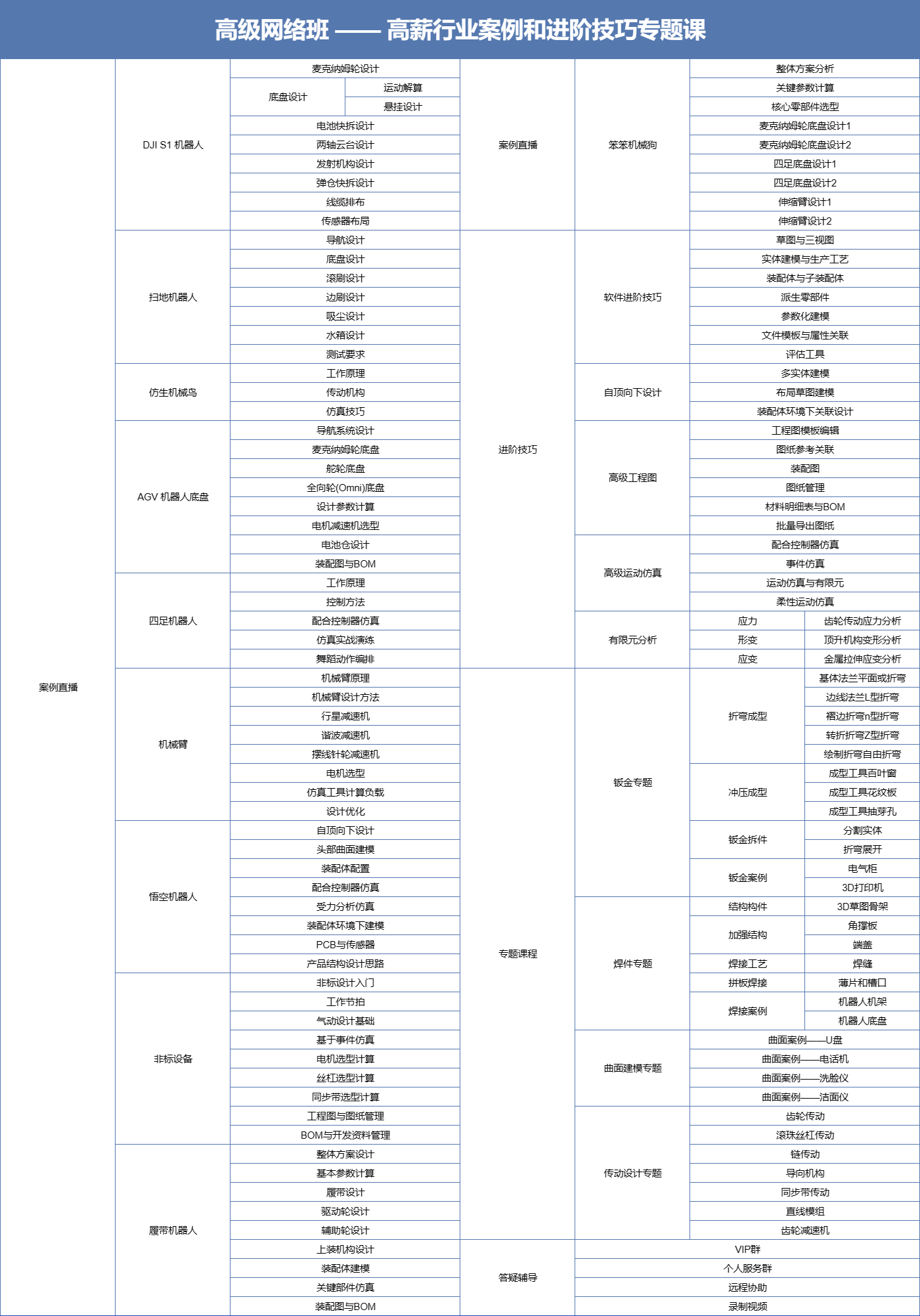高级网络班.png