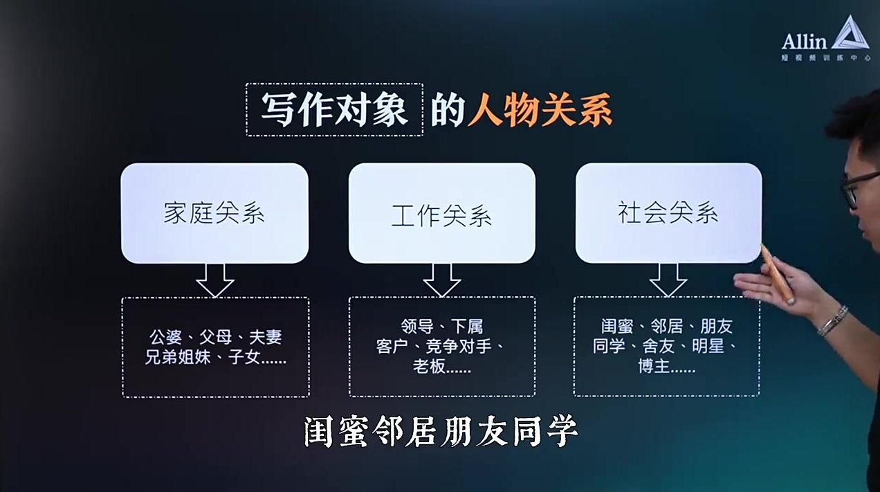 抖音上最吸“真”粉丝的「聊观点」脚本1