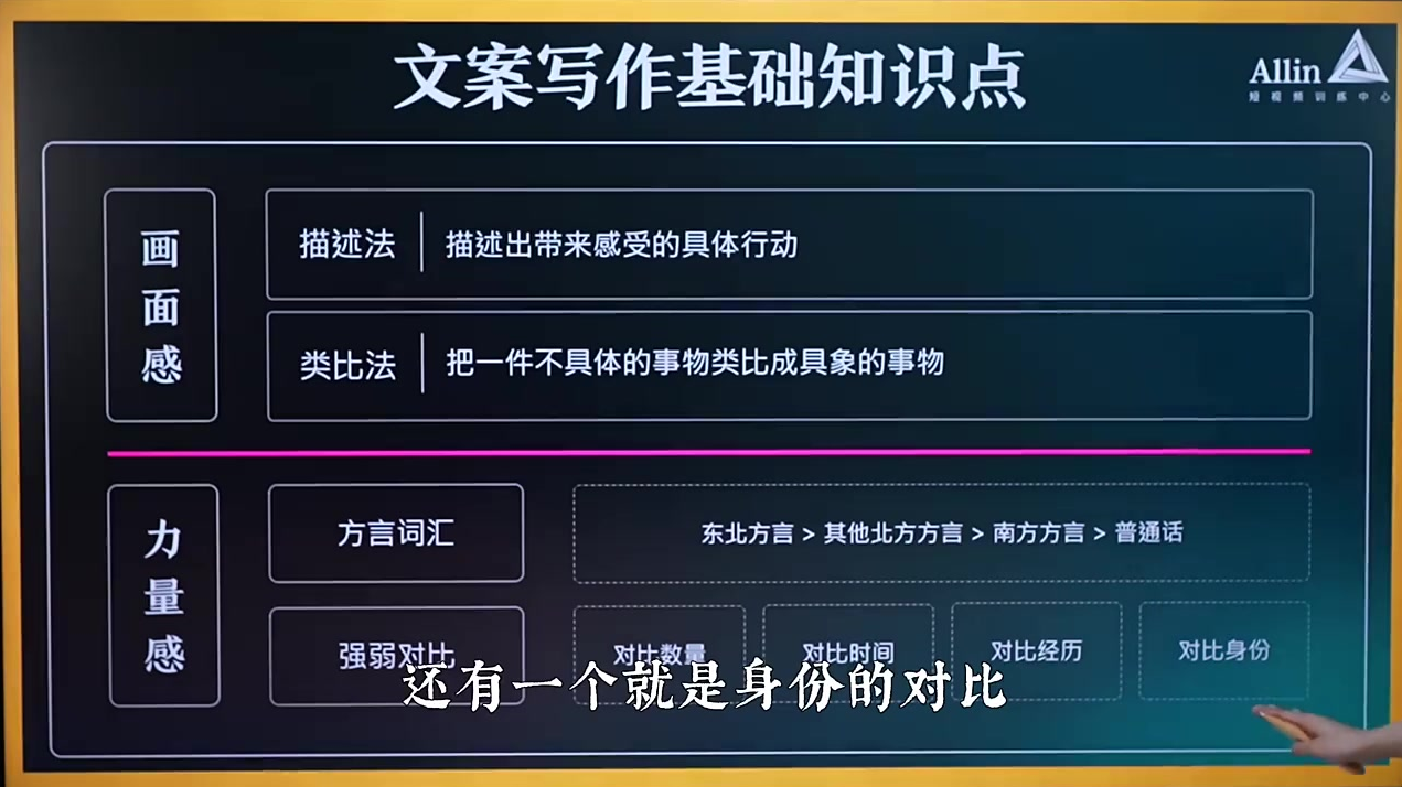 短视频小白变老炮的文案写作基础课