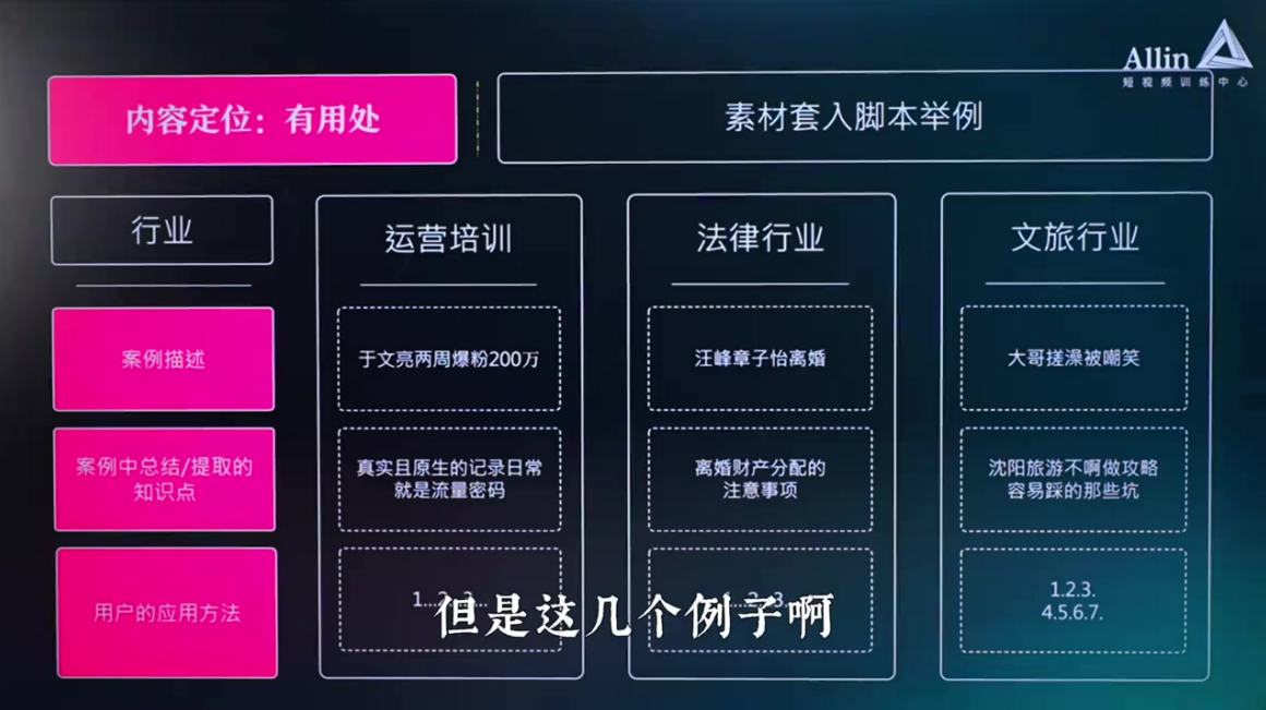 最能凸显自己专业的脚本「教知识」2