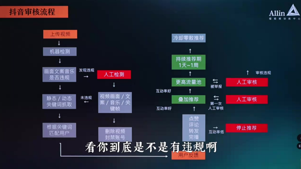 想要不踩坑,必须要知道的平台规则_马宁