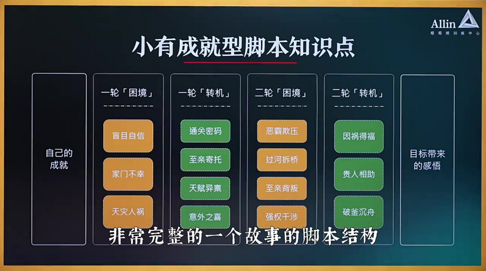 最能成交高客单高信任脚本「讲故事」1