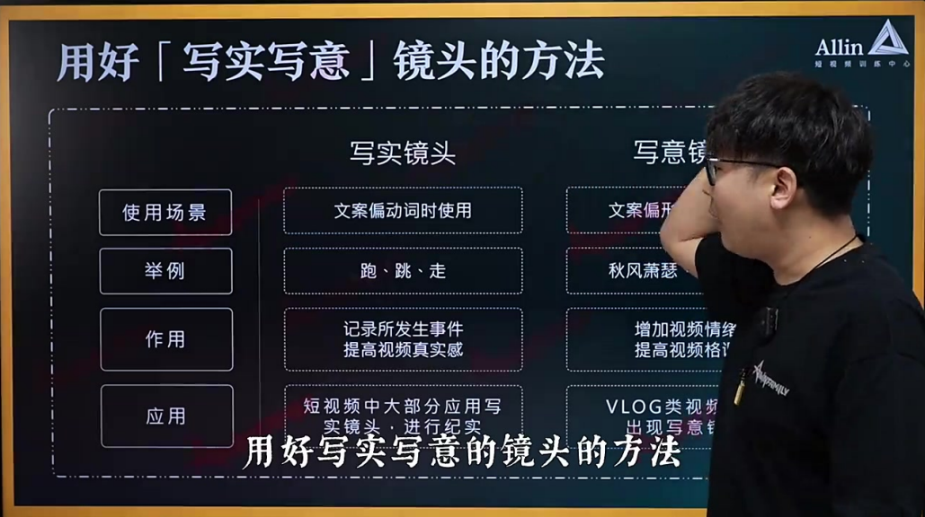 拍摄呈现进阶课程