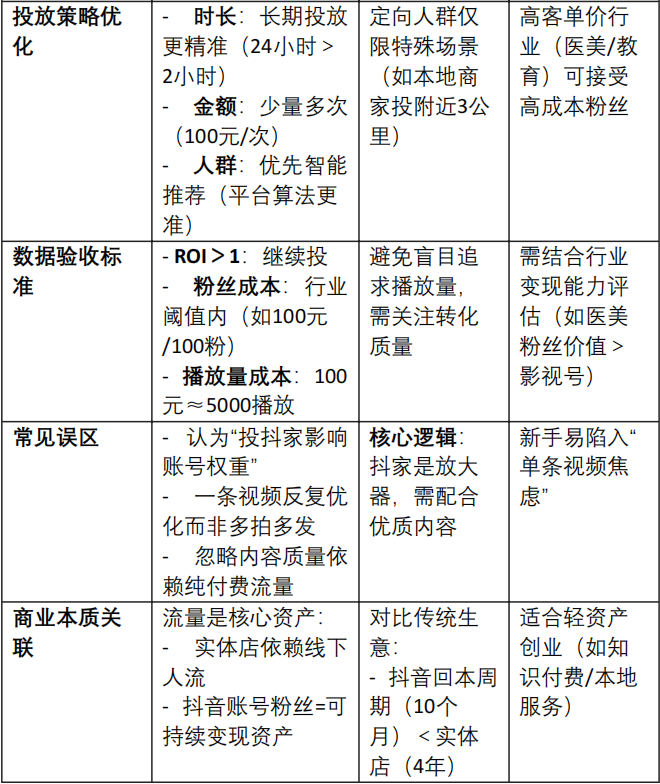 让流量翻倍的DOU+投放策略_马宁
