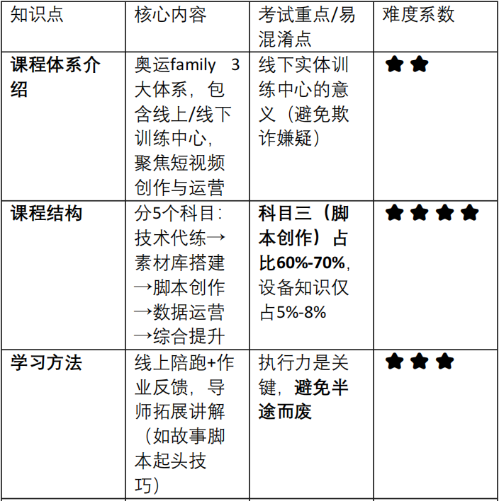 薛老师先导课_2025