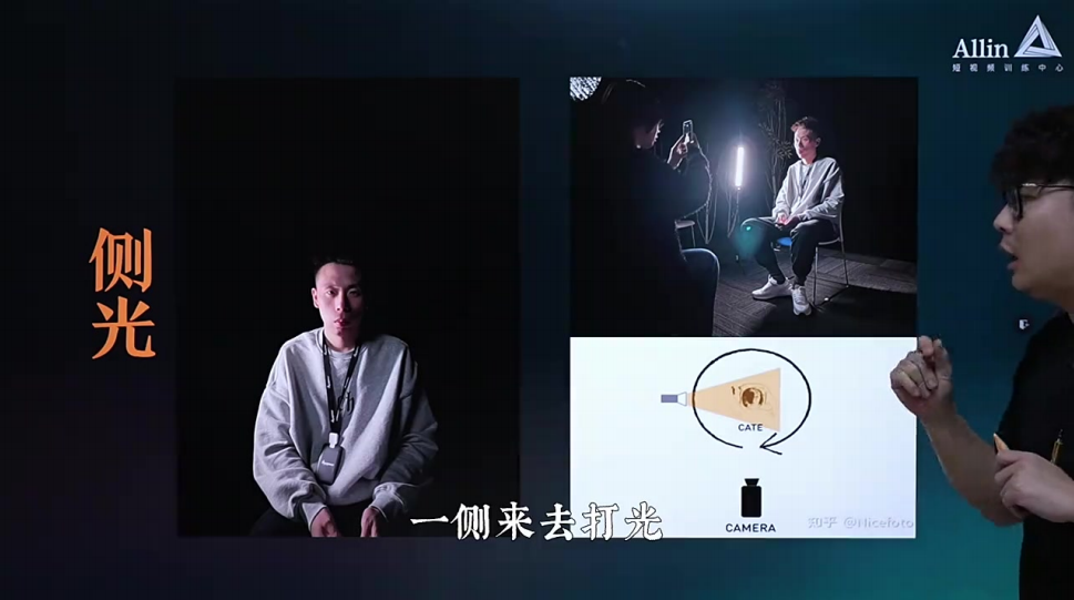 拍摄呈现进阶课程