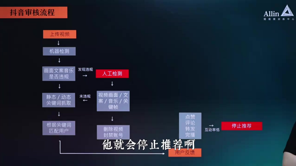 想要不踩坑,必须要知道的平台规则_马宁
