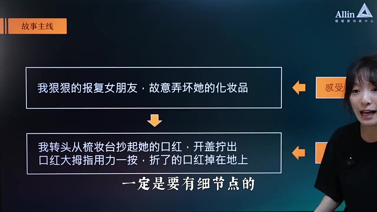 短视频小白变老炮的文案写作基础课