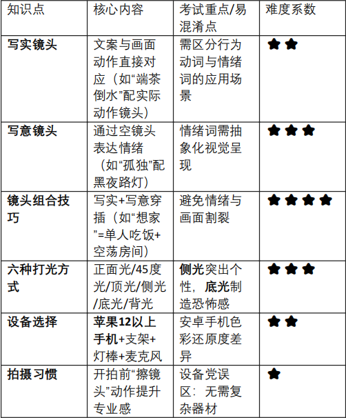 拍摄呈现进阶课程