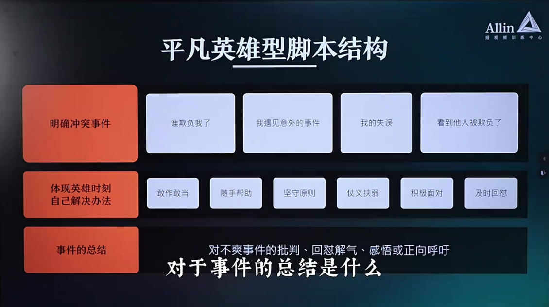 最能成交高客单高信任脚本「讲故事」2