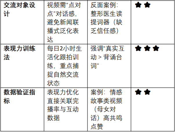 告别拍视频又假又尬的表现力技巧课