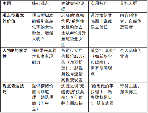 抖音上最吸“真”粉丝的「聊观点」脚本1