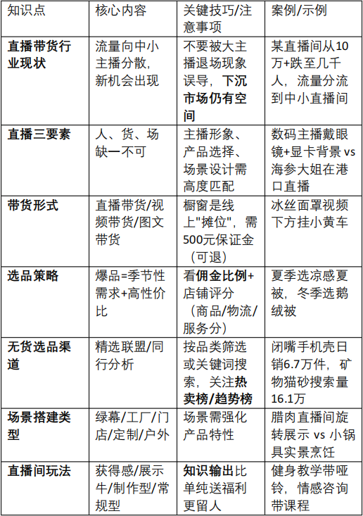 赠课_直播间搭建与玩法