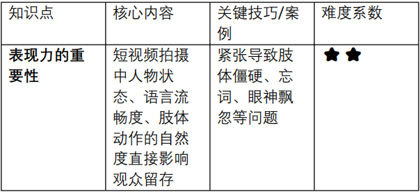 告别拍视频又假又尬的表现力技巧课