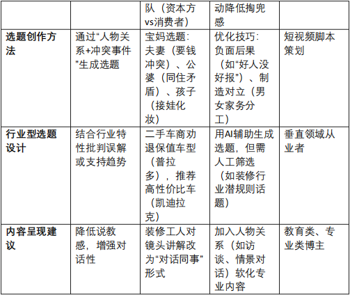 抖音上最吸“真”粉丝的「聊观点」脚本1