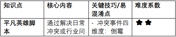 最能成交高客单高信任脚本「讲故事」2