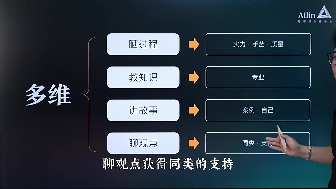 抖音上最吸“真”粉丝的「聊观点」脚本1