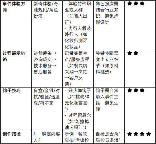 划重点!离变现最近的脚本「晒过程」2