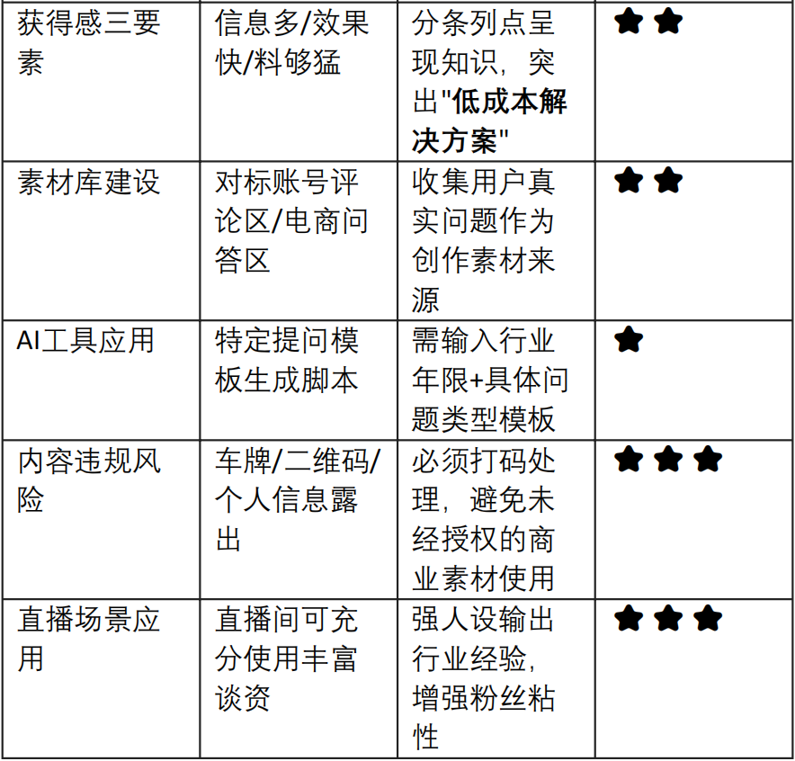 最能凸显自己专业的脚本「教知识」1