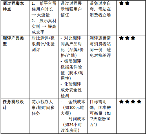 划重点!离变现最近的脚本「晒过程」2