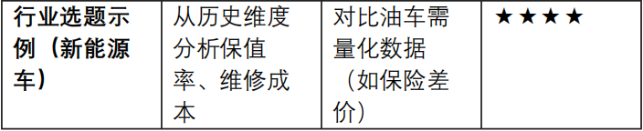 抖音上最吸“真”粉丝的「聊观点」脚本2