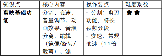 小白的短视频剪辑必经之路_马宁