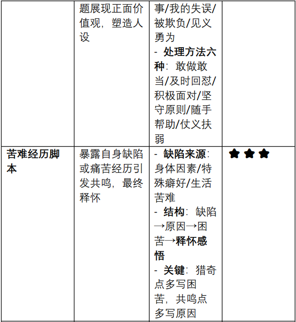 最能成交高客单高信任脚本「讲故事」2