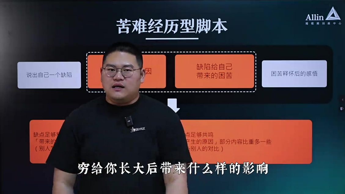 最能成交高客单高信任脚本「讲故事」2