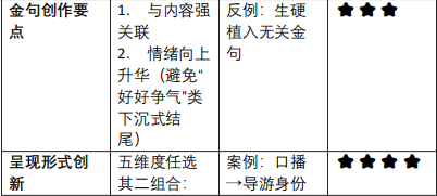 博主们不断更的秘密武器_素材库的搭建