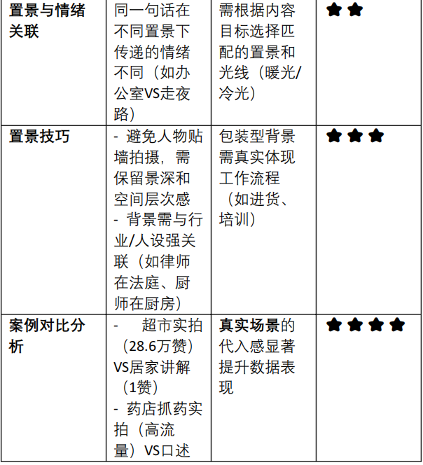 场景是打开流量突破口的第一把刀