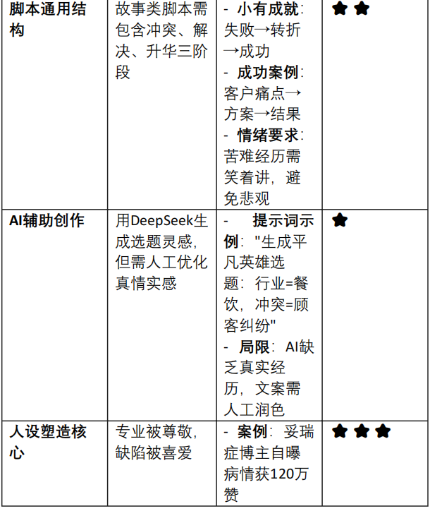最能成交高客单高信任脚本「讲故事」2