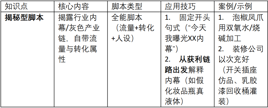 最能凸显自己专业的脚本「教知识」2
