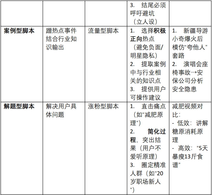 最能凸显自己专业的脚本「教知识」2