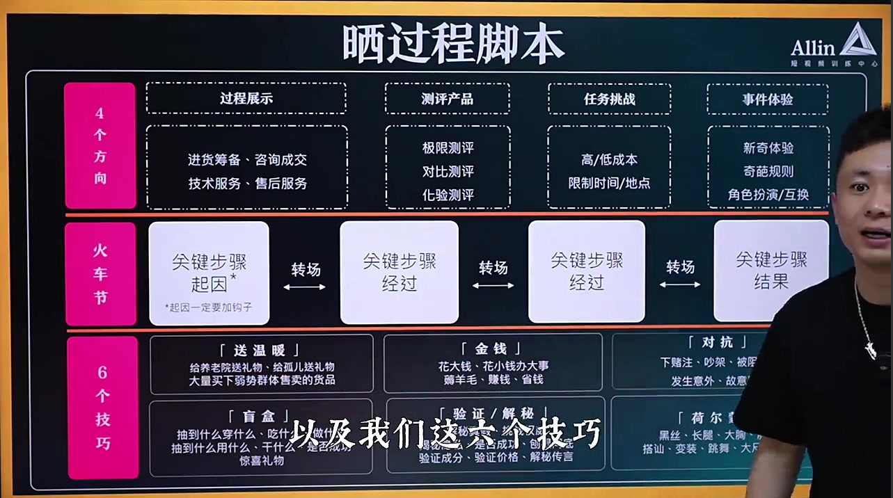 划重点!离变现最近的脚本「晒过程」2