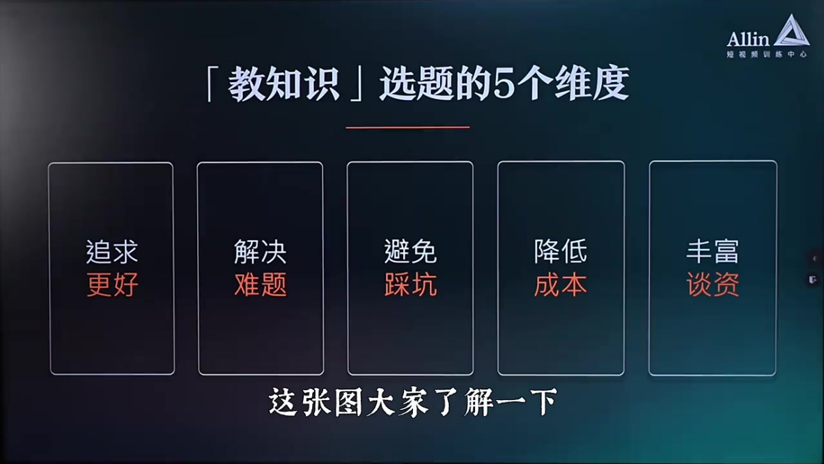 最能凸显自己专业的脚本「教知识」1