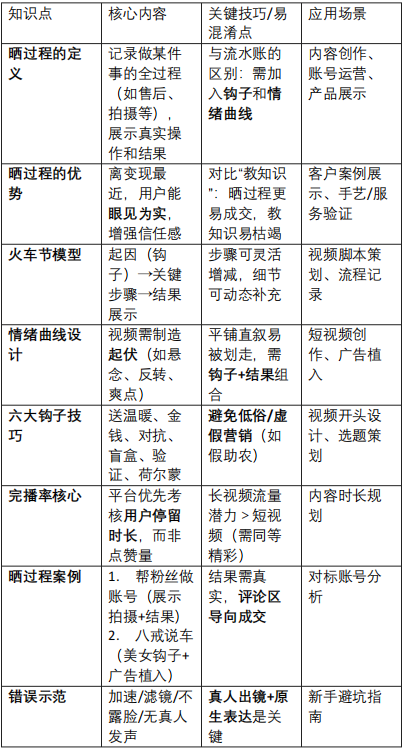 划重点!离变现最近的脚本「晒过程」1