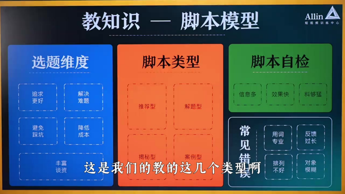 最能凸显自己专业的脚本「教知识」2